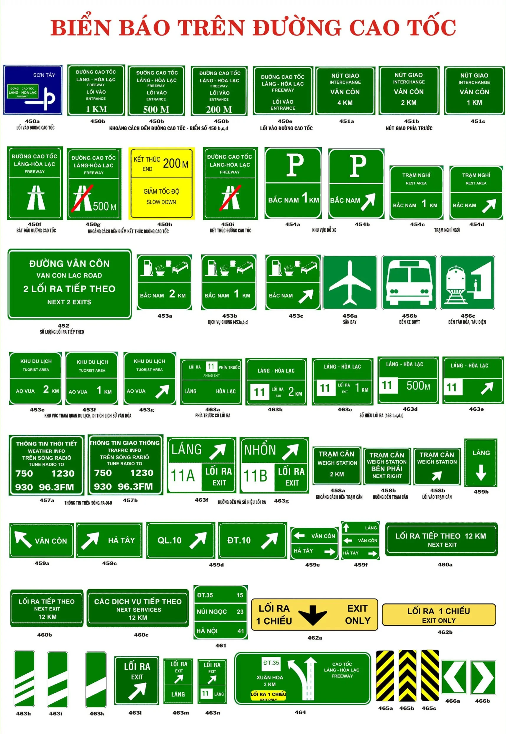 Tổng hợp 10 loại biển cảnh báo giao thông, ký hiệu và ý nghĩa