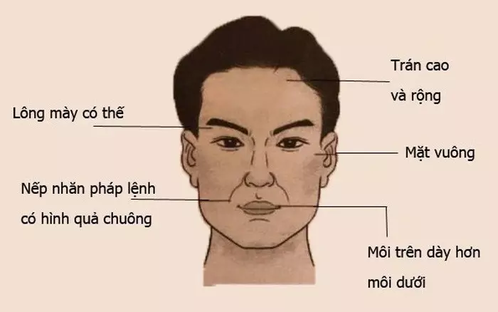 Nhìn mặt bắt hình dong: Tướng mặt chọn chồng 'chuẩn nhà người ta'