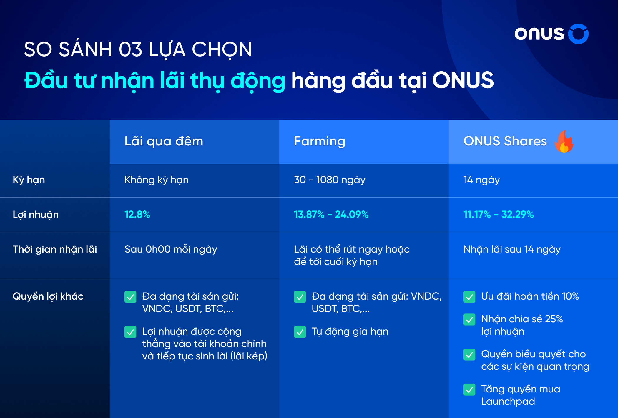 Công Cụ Tính Lãi Kép Online