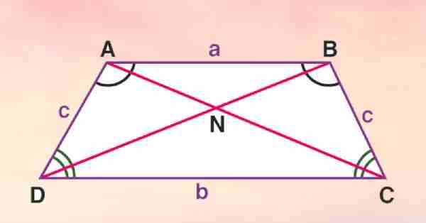 Hình thang cân: Khái niệm, tính chất, dấu hiệu nhận biết & các công thức tính