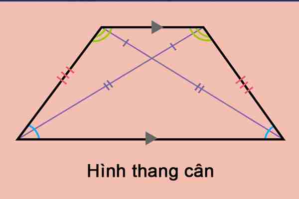 Hình thang cân: Khái niệm, tính chất, dấu hiệu nhận biết & các công thức tính