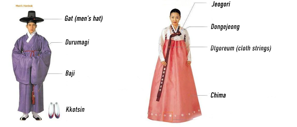 Hanbok - Biểu Tượng Trang Phục Truyền Thống Đặc Sắc của Hàn Quốc - Du lịch Hàn Quốc