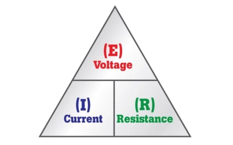 Toàn bộ lý thuyết định luật ôm (ohm) và bài tập thực hành