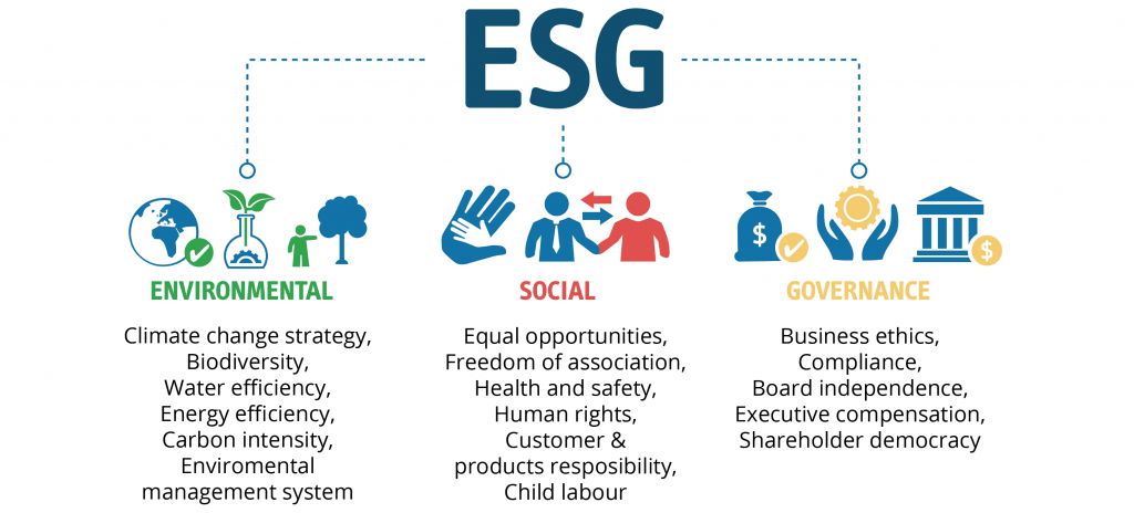 Tiêu chuẩn ESG là gì? 3 trọng tâm doanh nghiệp cần tìm hiểu trước khi chuyển đổi theo xu thế - AITCV