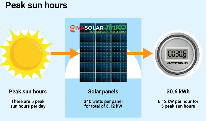 Đơn vị kwh (kilowatt hour) là gì?