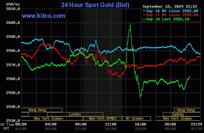 Bảng giá vàng 9999 24K 18K SJC DOJI PNJ hôm nay 19/9/2024