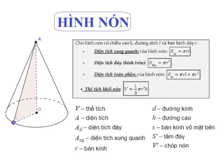 Công Thức Diện Tích Toàn Phần, Diện Tích Xung Quanh Hình Nón