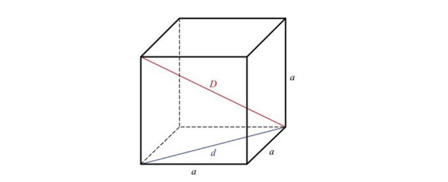 Hình Lập Phương Là Gì? Tính Chất & Các Công Thức Tính Toán