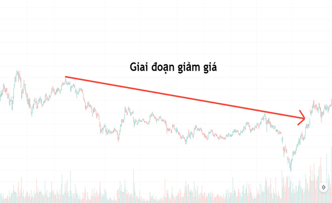 Mô hình Wyckoff là gì? Cách ứng dụng mô hình Wyckoff