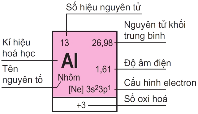 Giải thích khái niệm nguyên tử khối là gì? Một số mẹo học nguyên tử khối