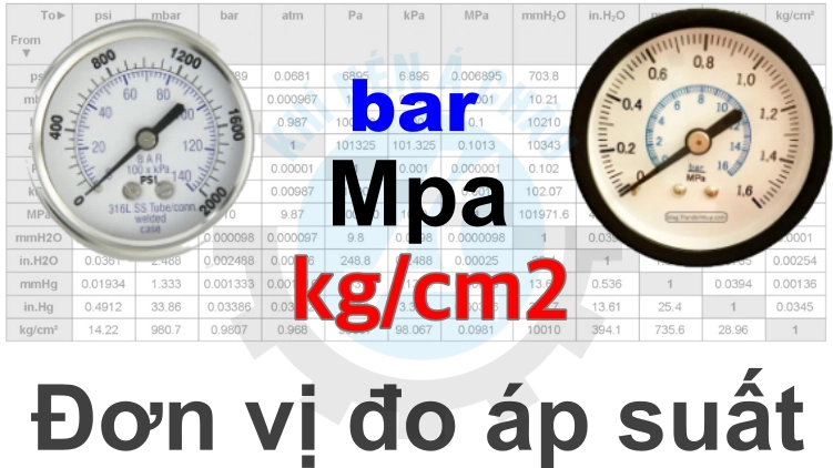 Áp suất là gì ? công thức tính đơn vị đo ứng dụng | Blog khí nén