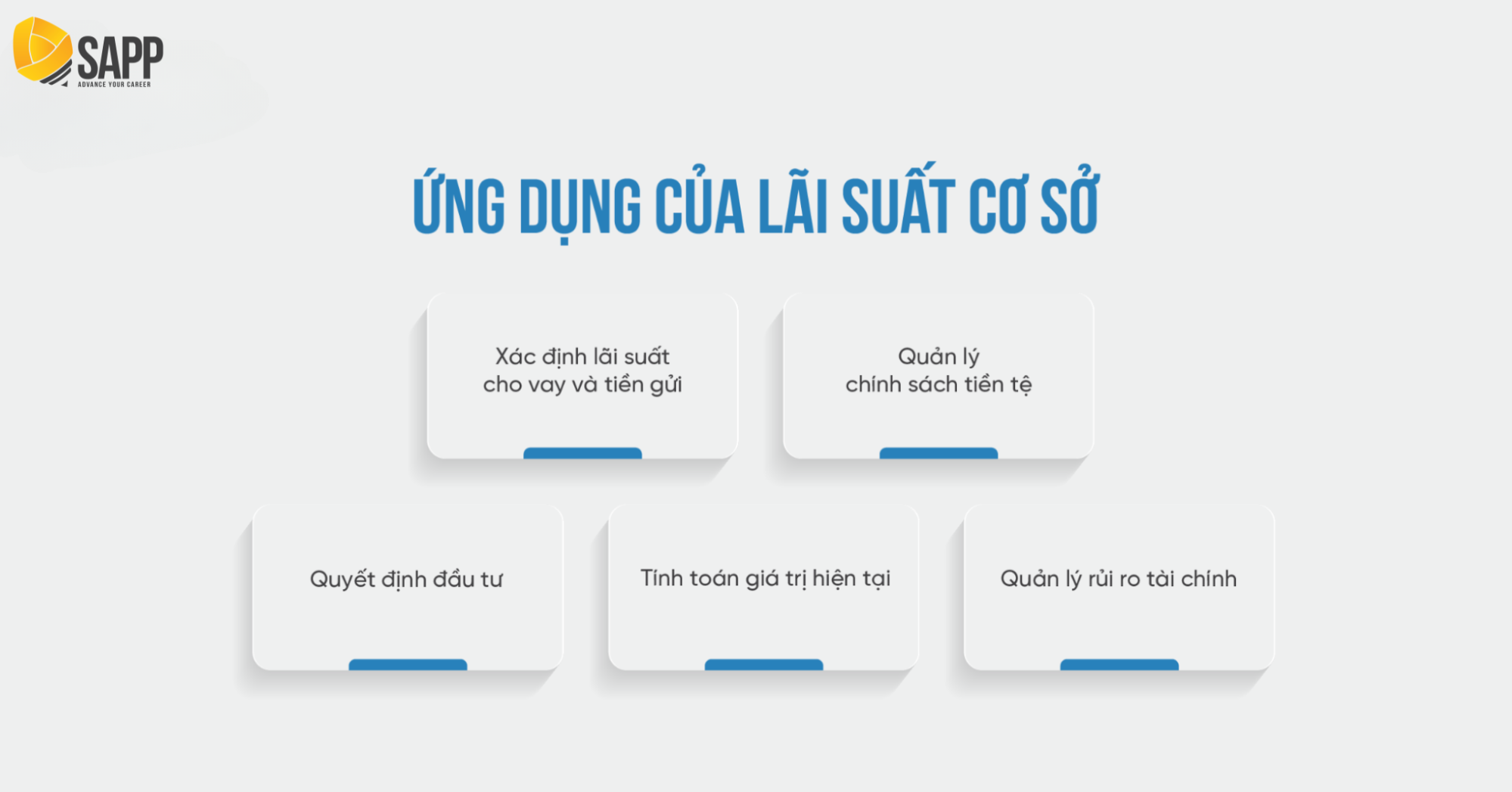 Lãi Suất Cơ Sở Là Gì? Được Tính Như Thế Nào?