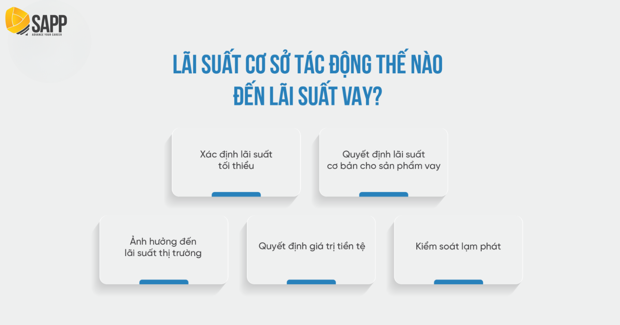 Lãi Suất Cơ Sở Là Gì? Được Tính Như Thế Nào?