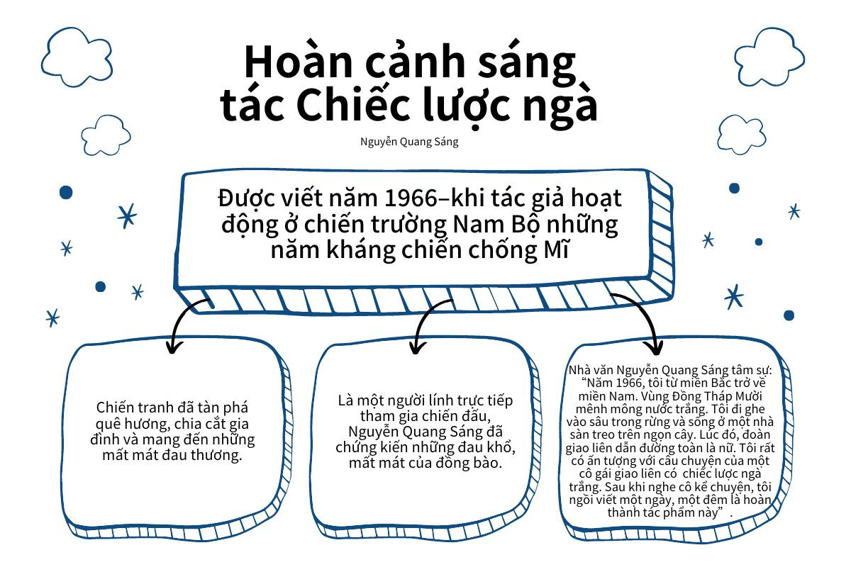 Hoàn cảnh sáng tác Chiếc lược ngà đầy đủ và chi tiết nhất