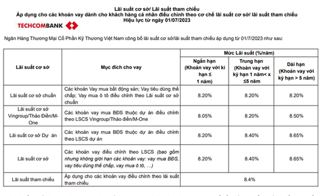 Lãi suất cơ sở là gì? Danh sách lãi suất cơ sở các ngân hàng tại Việt Nam