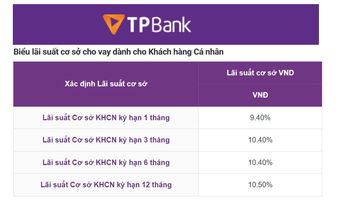 Lãi suất cơ sở là gì? Danh sách lãi suất cơ sở các ngân hàng tại Việt Nam