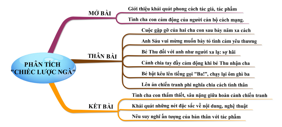 Hoàn cảnh sáng tác Chiếc lược ngà đầy đủ và chi tiết nhất