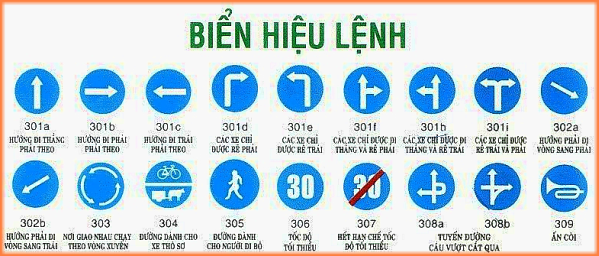 Giải thích Biển hiệu lệnh 301i