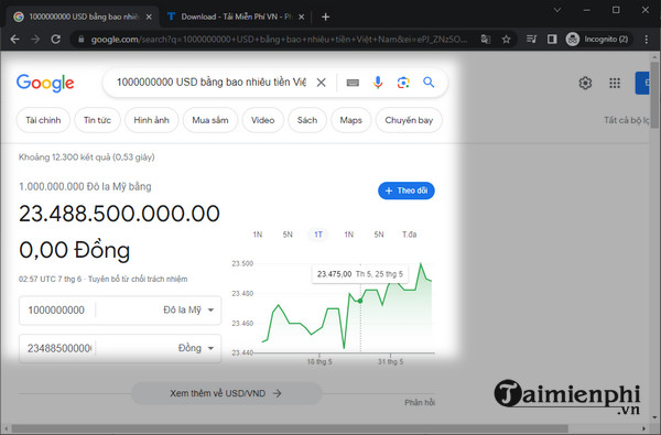 1 tỷ USD hiện nay là bao nhiêu tiền Việt Nam?