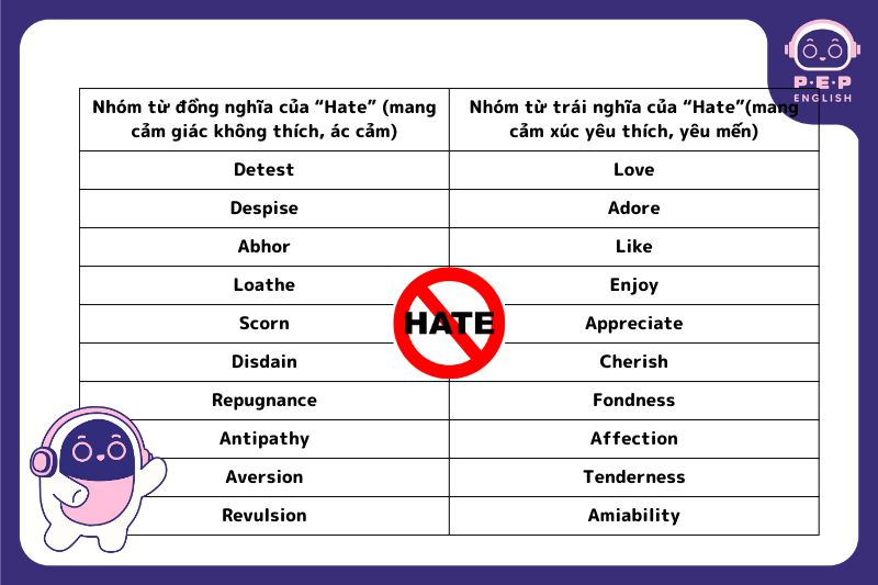 Hate to v hay ving? Cách phân biệt giữa hate và would hate