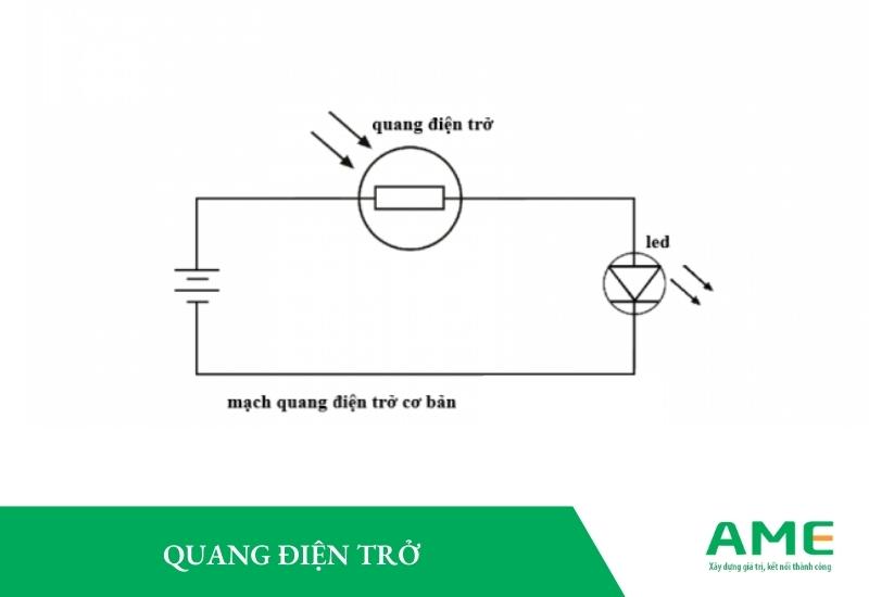 Chất quang dẫn là gì? Hiện tượng quang điện trong là gì?