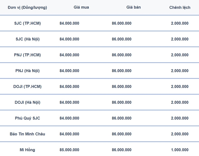 Bảng giá vàng 9999 24K 18K SJC DOJI PNJ hôm nay 18/10/2024