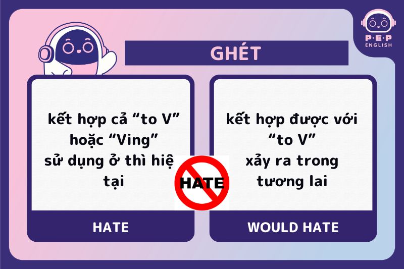 Hate to v hay ving? Cách phân biệt giữa hate và would hate