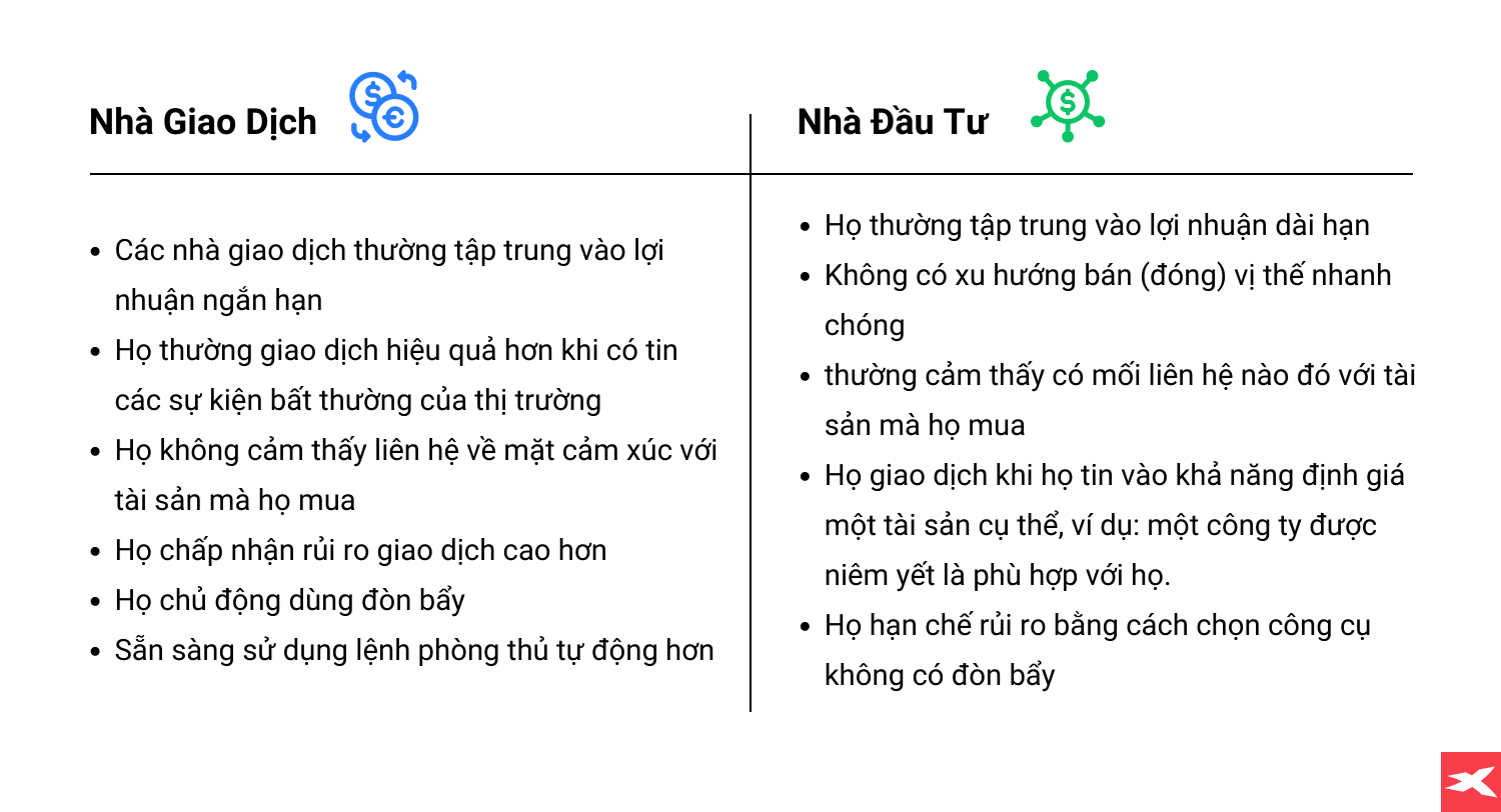 Trading là gì? Trader là gì? Có nên Trade hay không?