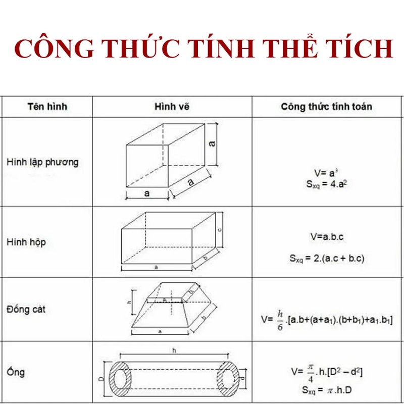 Tổng hợp đầy đủ công thức tính thể tích các hình học chi tiết nhất