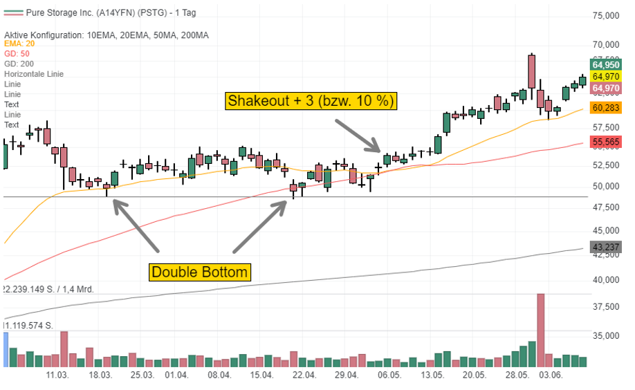 Fünf Golden Nuggets vom legendären Trader Jesse Livermore