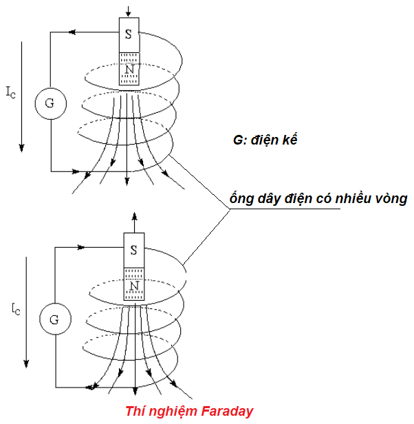 Ý nghĩa của từ thông là gì?