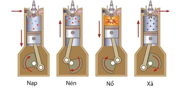 Tỉ số nén là gì? Ý nghĩa và tầm quan trọng của tỉ số nén