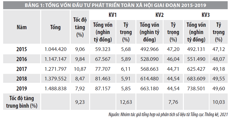 Chuyển dịch cơ cấu ngành kinh tế ở Việt Nam và những vấn đề đặt ra - Tạp chí Tài chính