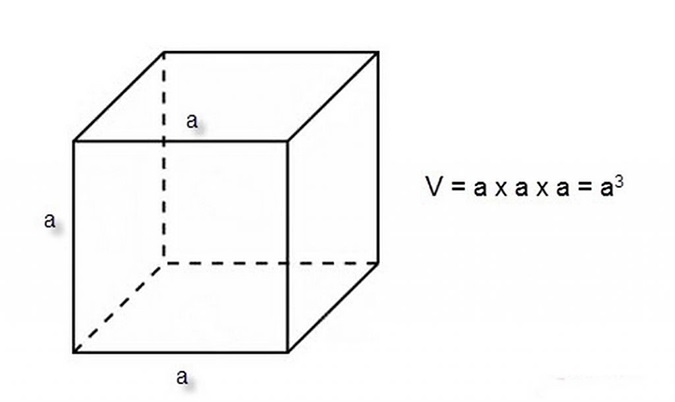 Công thức tính thể tích hình lập phương & hướng dẫn giải chi tiết