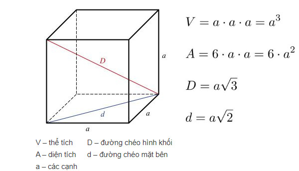 Công thức tính thể tích hình lập phương & hướng dẫn giải chi tiết