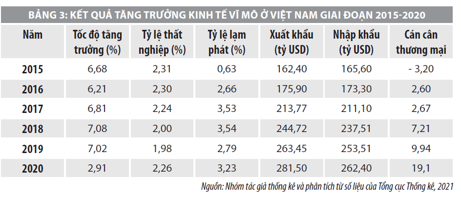 Chuyển dịch cơ cấu ngành kinh tế ở Việt Nam và những vấn đề đặt ra - Tạp chí Tài chính