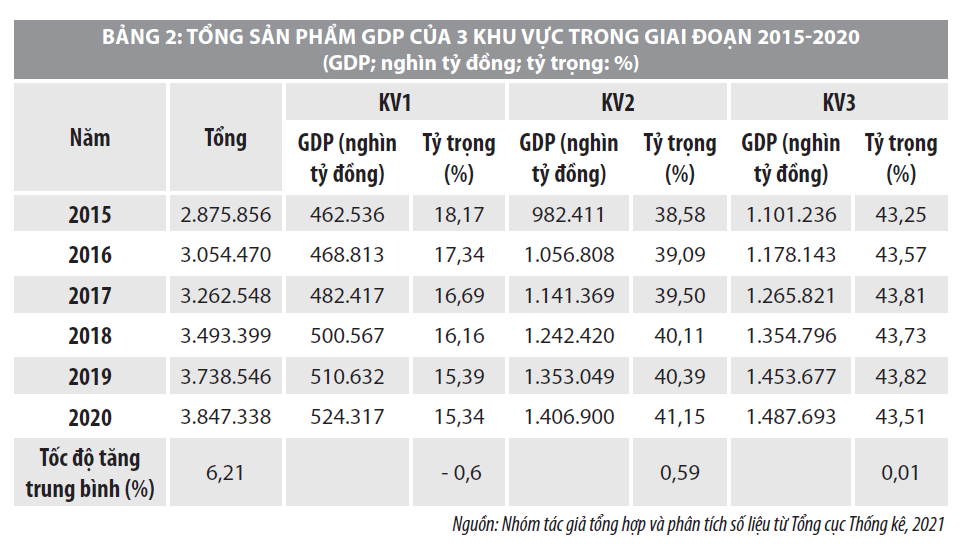 Chuyển dịch cơ cấu ngành kinh tế ở Việt Nam và những vấn đề đặt ra - Tạp chí Tài chính