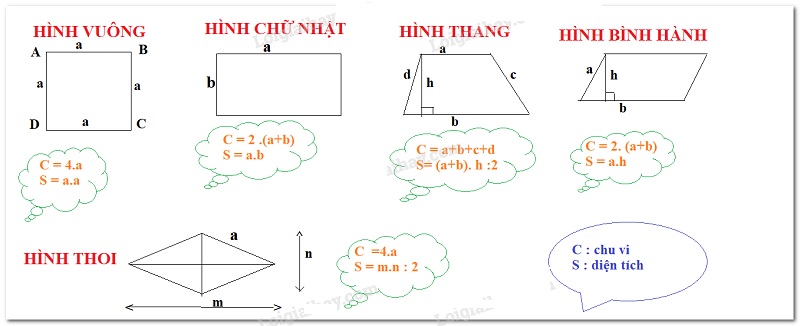 Công thức tính chu vi hình tứ giác đầy đủ chính xác nhất