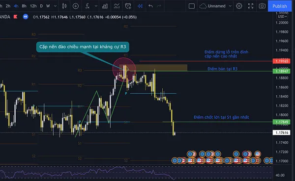 Điểm pivot là gì? Cách xác định và sử dụng điểm xoay pivot hiệu quả