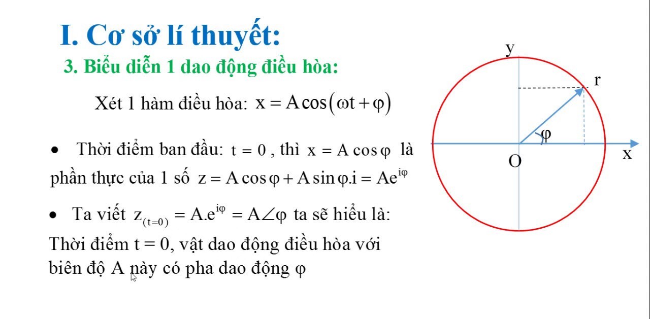 Lý Thuyết Số Phức Và Cách Giải Các Dạng Bài Tập Cơ Bản