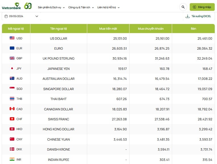 Tỷ giá AUD hôm nay 9/5/2024: Đô Úc tại MB, chợ đen tăng hai chiều; AUD TP Bank giảm hai chiều