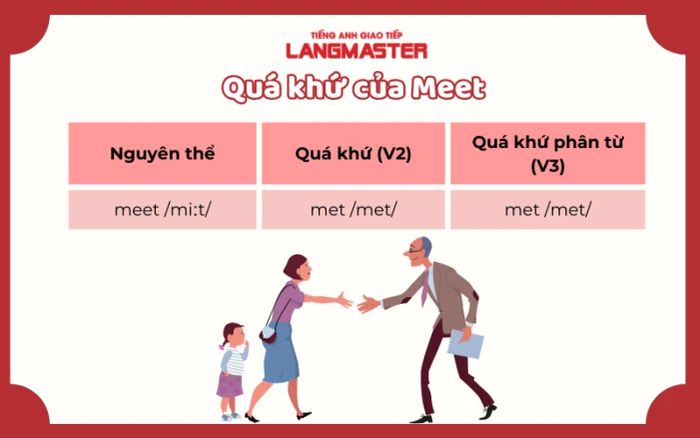 QUÁ KHỨ CỦA MEET LÀ GÌ? CÁC CẤU TRÚC THÔNG DỤNG VỚI MEET