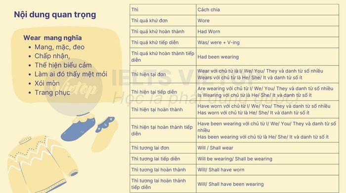 V1 V2 V3 của wear - Cách phân chia quá khứ của wear trong tiếng Anh