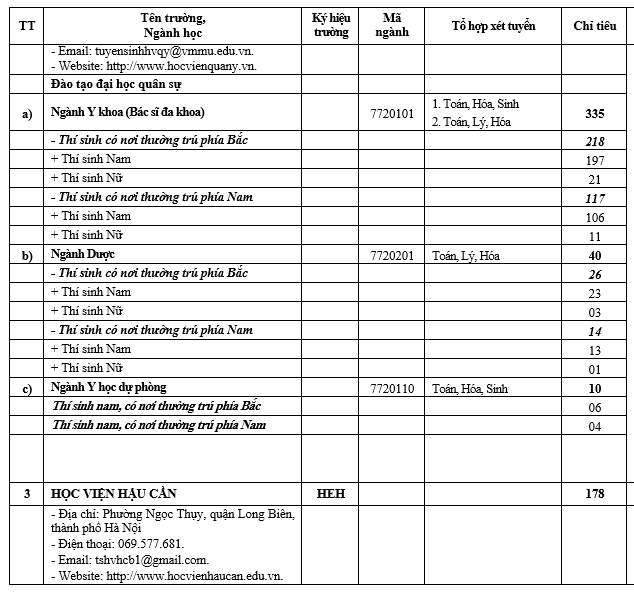 Hệ thống Trường Quân đội Nhân dân và phương thức tuyển sinh năm 2024