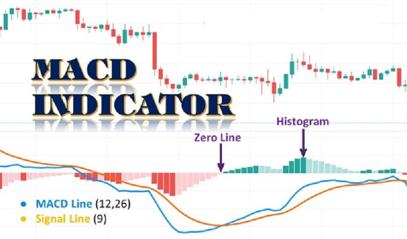 MACD là gì? Cách áp dụng MACD trong đầu tư chứng khoán