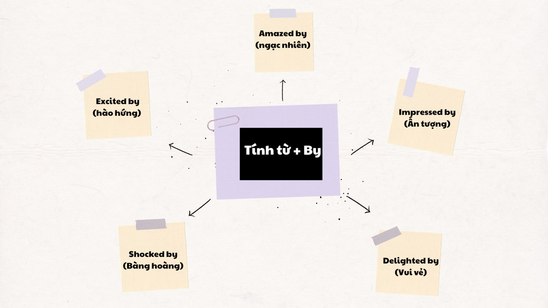 Tính từ đi với giới từ trong tiếng Anh