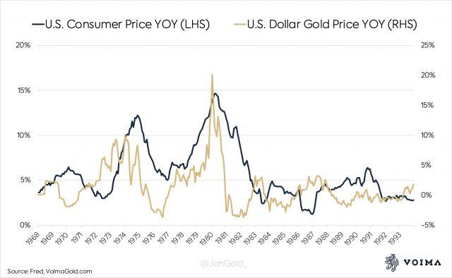 Fed đã "thao túng" giá vàng như thế nào trong giai đoạn 1982 - 1995