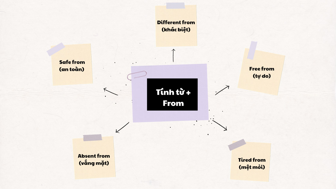 Tính từ đi với giới từ trong tiếng Anh