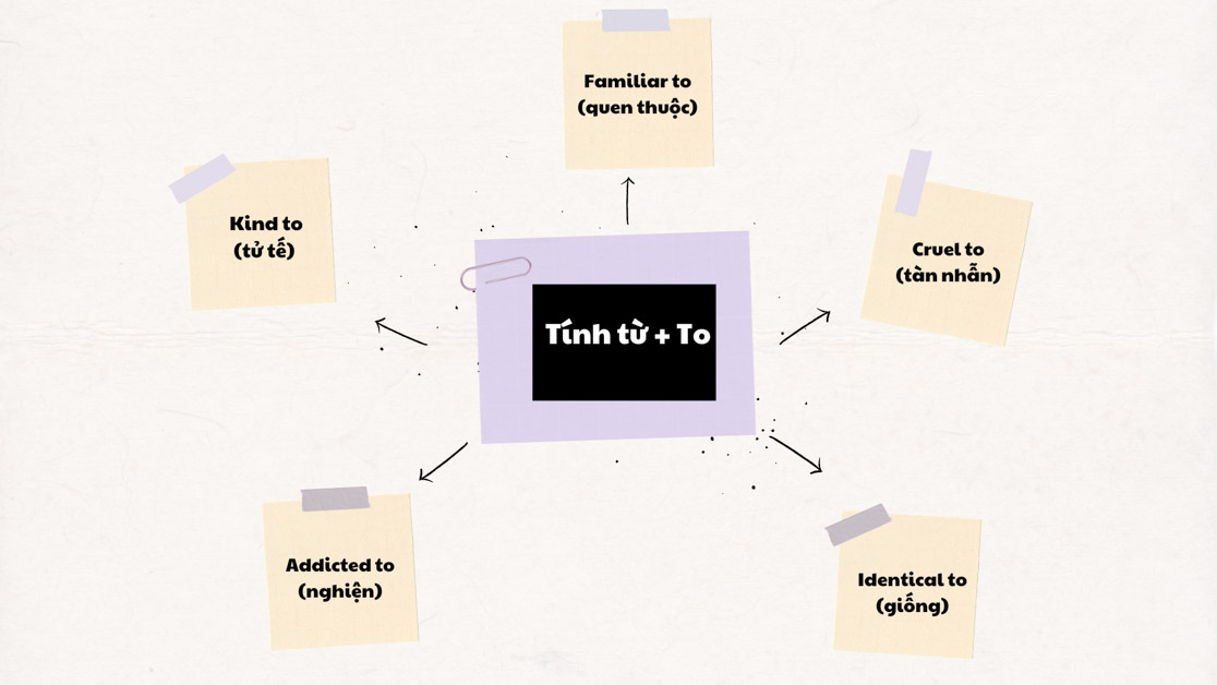 Tính từ đi với giới từ trong tiếng Anh