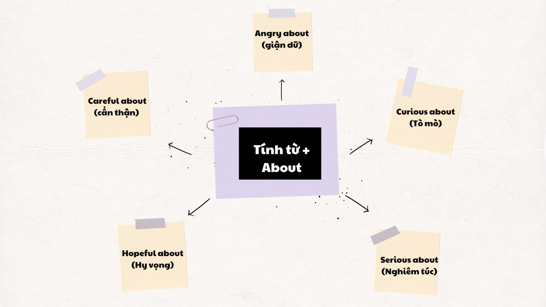 Tính từ đi với giới từ trong tiếng Anh